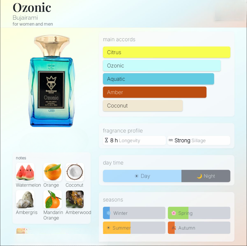 Ozonic Inspired by Wavechild Room 1015