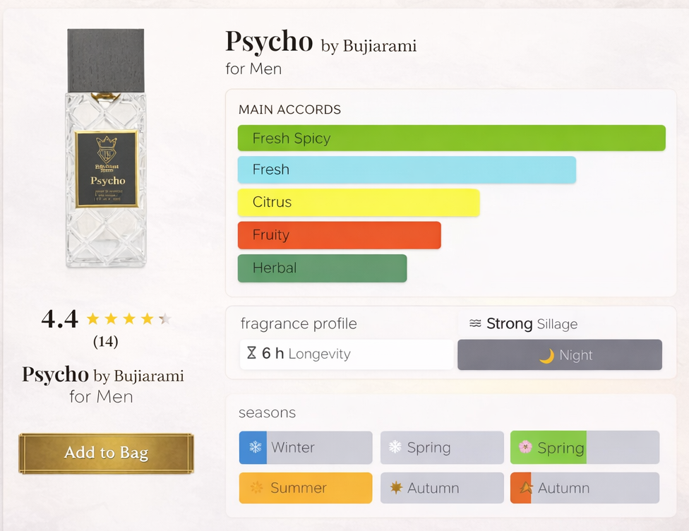 Psycho Inspired By Symphony Louis Vuitton – Extrait