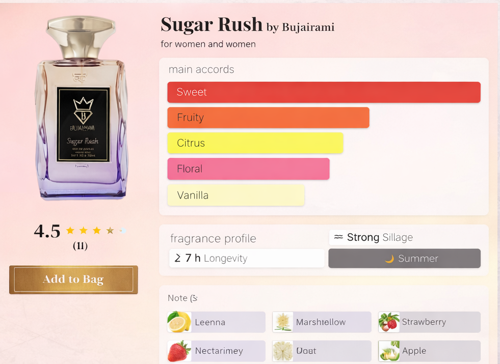 Sugar Rush Inspired by Yum Boujee Marshmallow Kayali