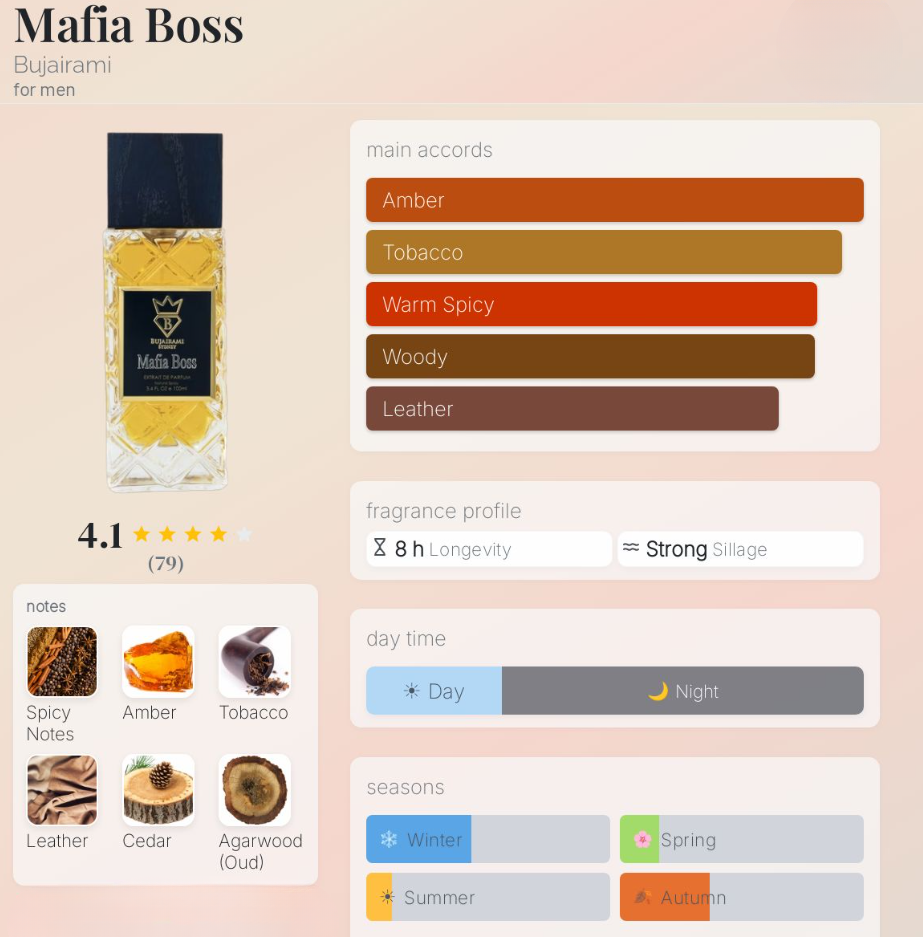 Mafia Boss Inspired by Clive Christian Blonde Amber - Extrait